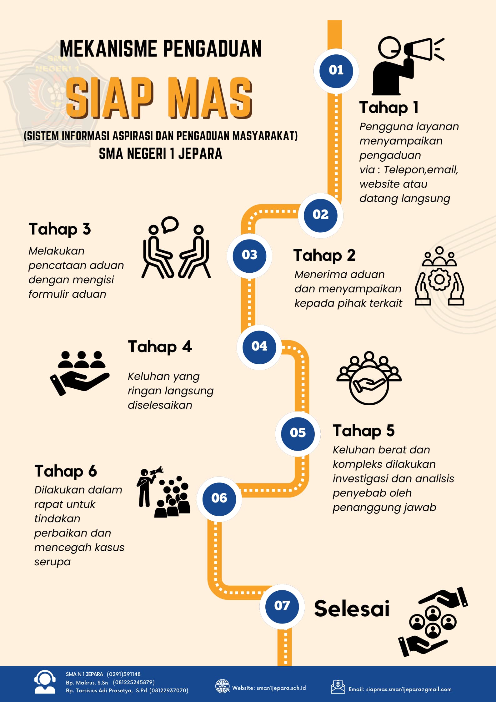Siap Mas